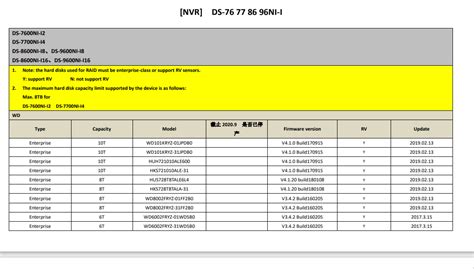 hikvision hdd compatibility list 2024|Does hikvision have a hard drive compatibility list for its  .